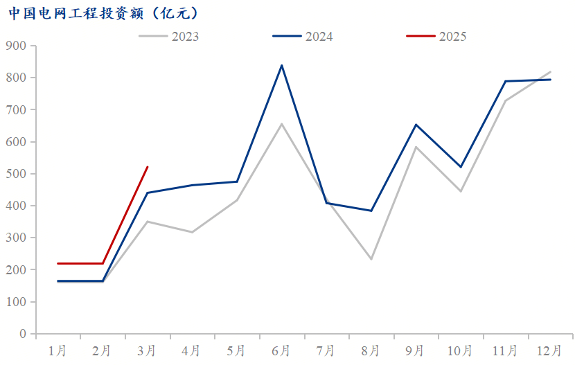 Mysteel解读：一季度新增专项债发行加速4月基建金属材料表现分化(图5)