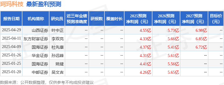 珂玛科技：5月9日召开业绩说明会投资者参与(图1)