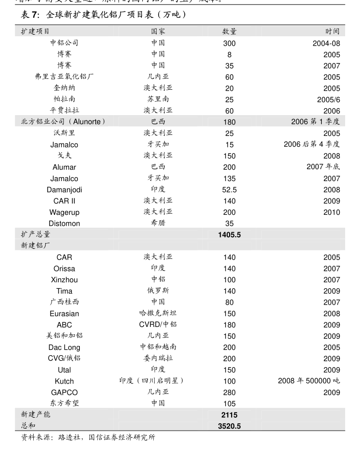 兴业证券-建筑装饰行业跟踪报告：2024年基建托底确定性强中央发力助资金来源充足(图1)