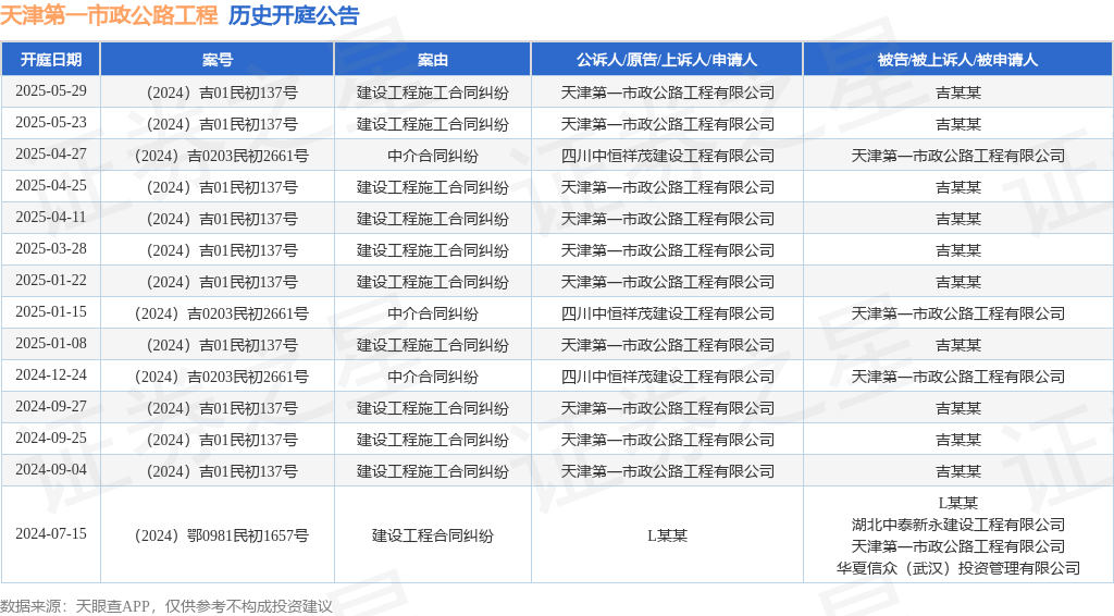 ST建艺：5月26日召开董事会会议(图1)