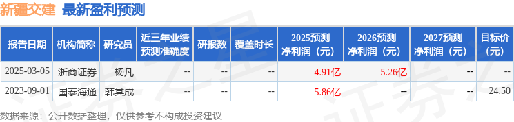 新疆交建：5月23日召开业绩说明会投资者参与(图1)