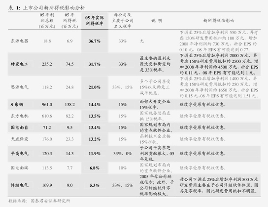 国信证券-建筑装饰行业统计局2024年1~3月基建数据点评：基建投资维持稳健增长交通领域投资略放缓(图3)
