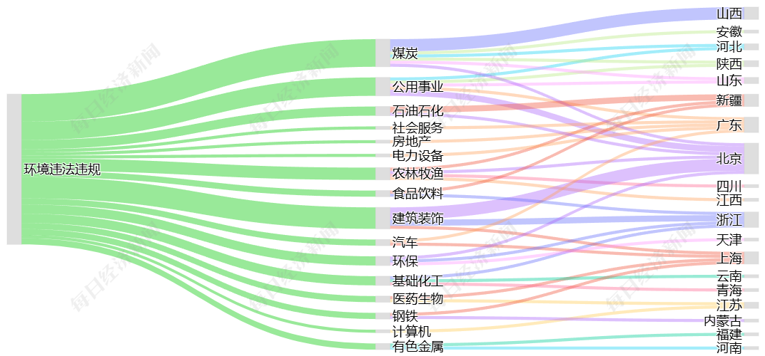 A股绿色报告丨2024年度A股环境风险榜发布上榜上市公司数量大幅减少(图2)