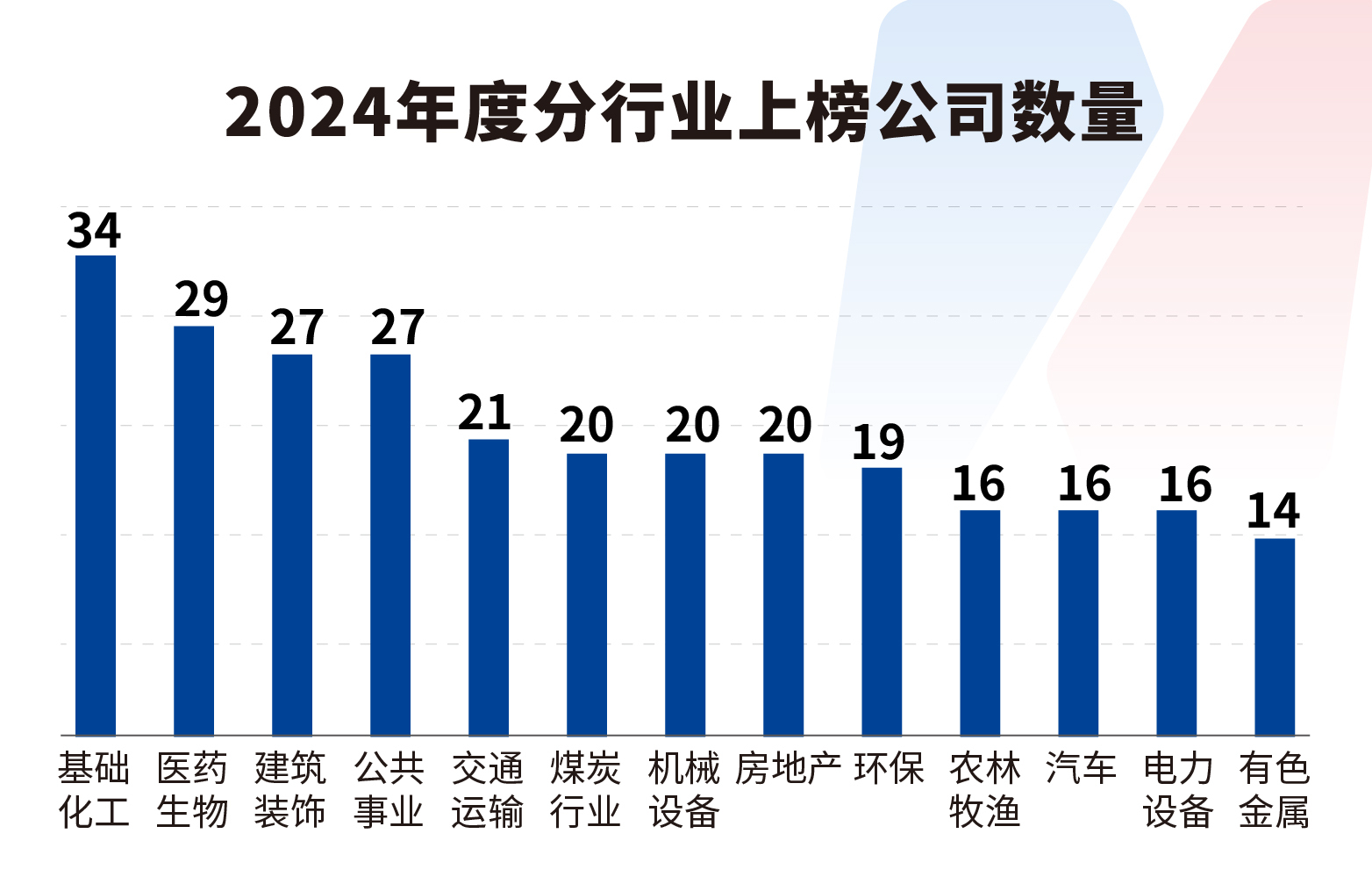 A股绿色报告丨2024年度A股环境风险榜发布上榜上市公司数量大幅减少(图4)