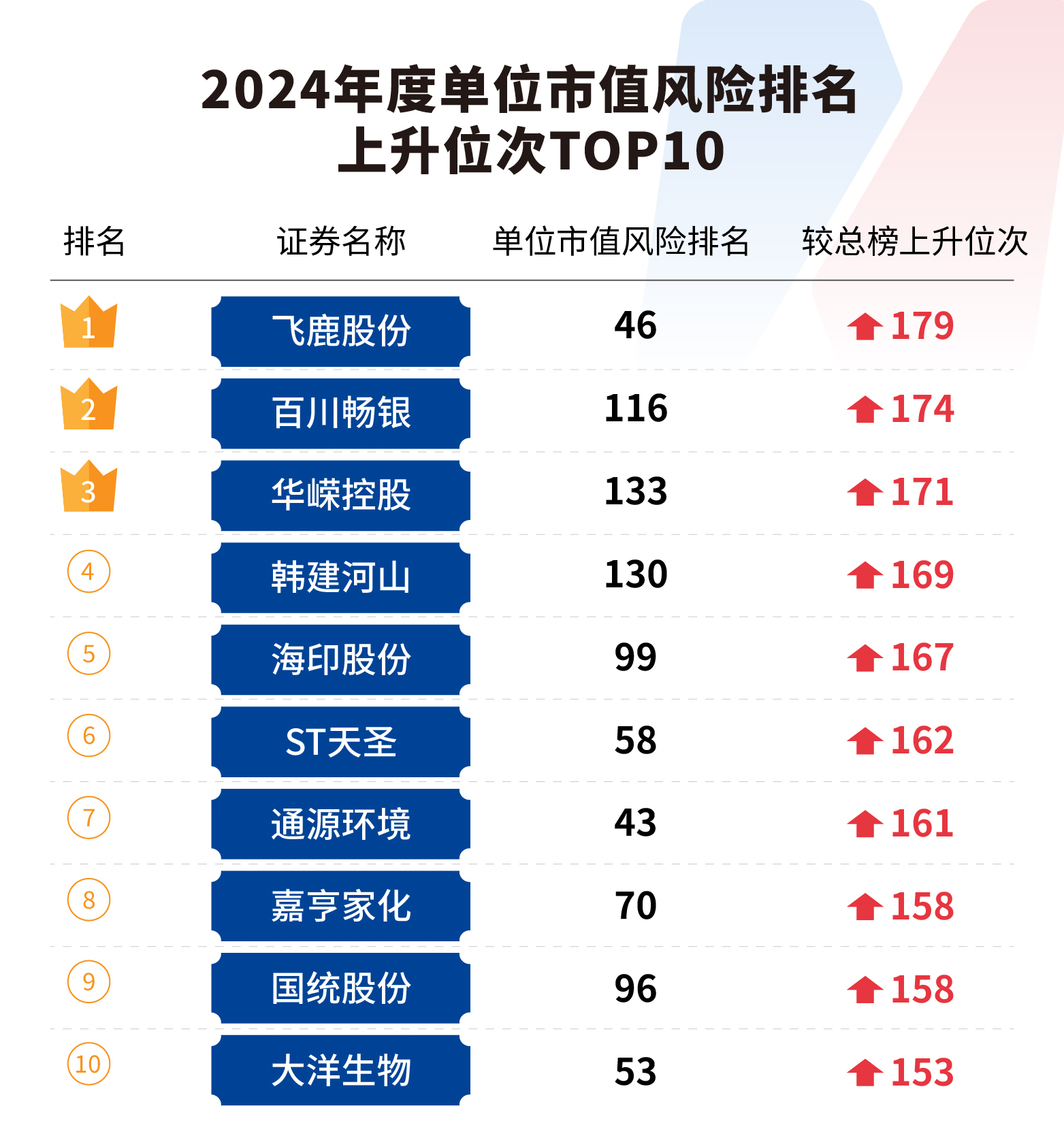 A股绿色报告丨2024年度A股环境风险榜发布上榜上市公司数量大幅减少(图6)
