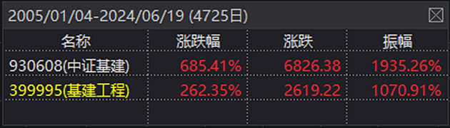 子弹已上膛！36万亿新增专项债投向大基建(图2)