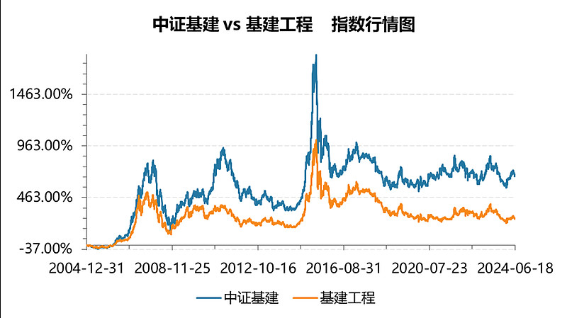 子弹已上膛！36万亿新增专项债投向大基建(图1)