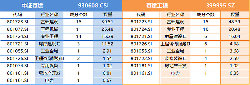 子弹已上膛！36万亿新增专项债投向大基建(图3)
