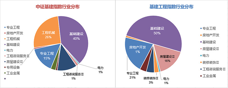 子弹已上膛！36万亿新增专项债投向大基建(图4)