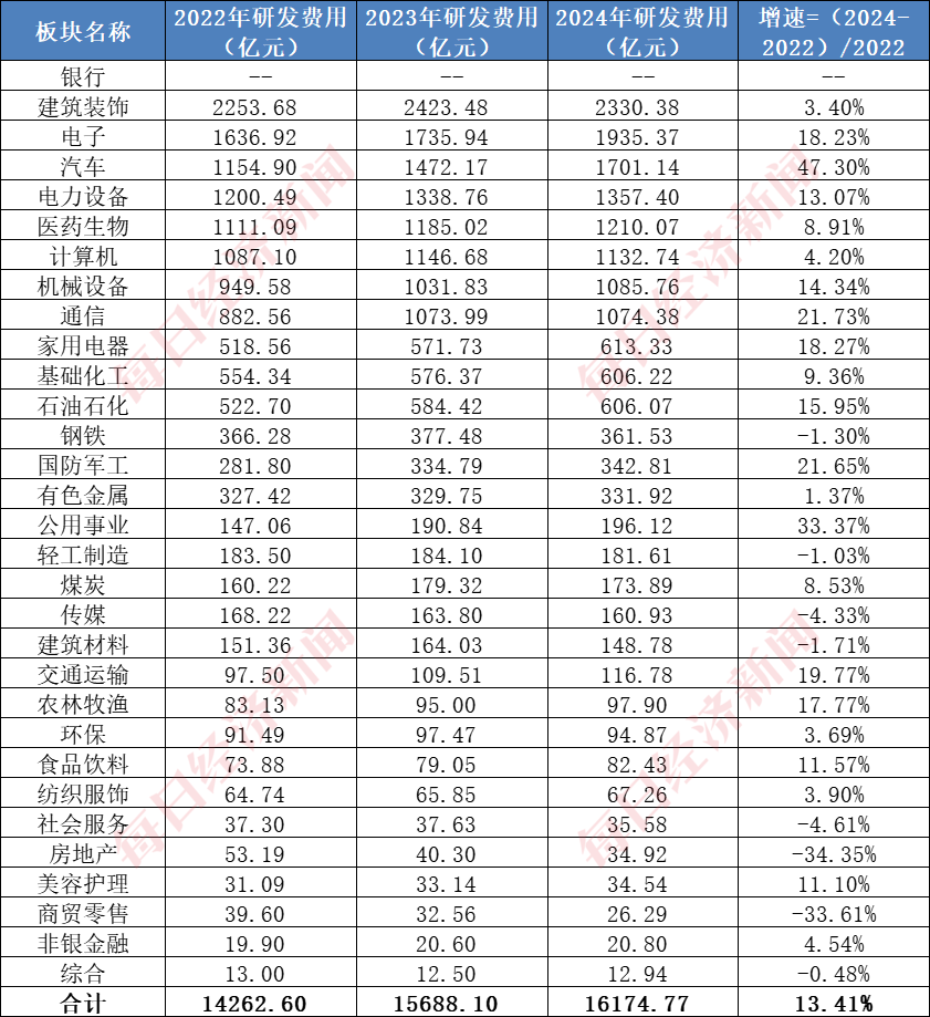 A股千亿级研发投入行业系列一：建筑行业年均投入超2000亿元7家“中字头”公司研发大机构看好核电基建前景(图1)