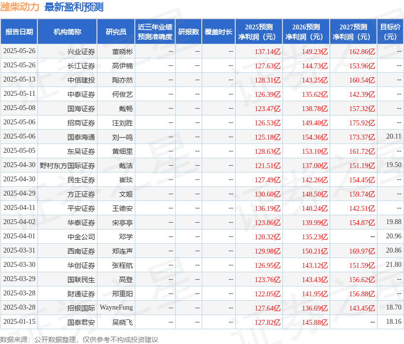 上海证券：给予潍柴动力买入评级(图1)