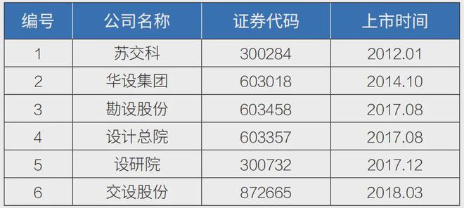 大基建时代落幕公路设计企业何以持续发展？(图2)