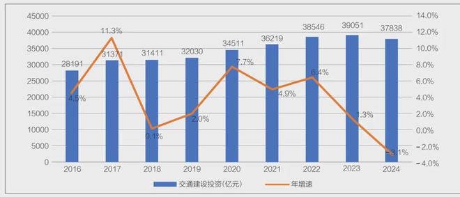 大基建时代落幕公路设计企业何以持续发展？(图1)