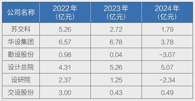 大基建时代落幕公路设计企业何以持续发展？(图4)