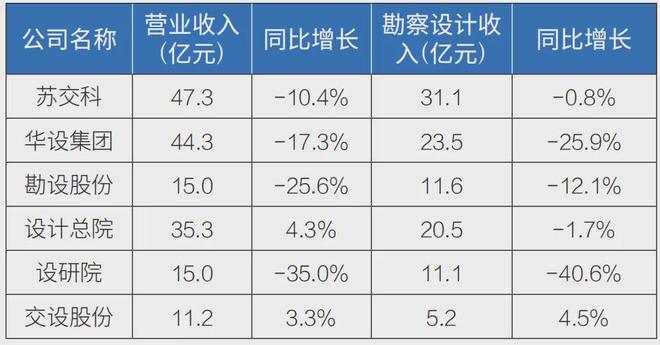 大基建时代落幕公路设计企业何以持续发展？(图3)