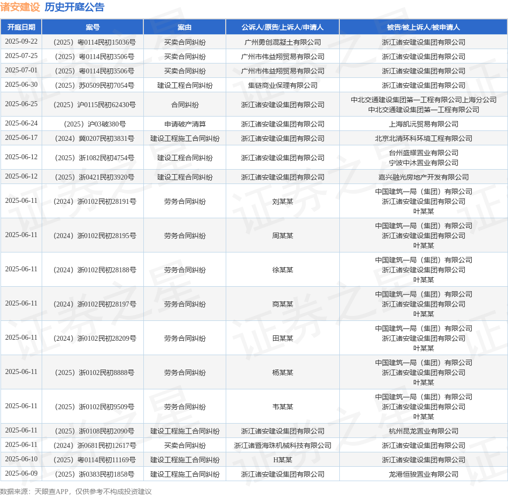 诸安建设作为原告上诉人的1起涉及建设工程施工合同纠纷的诉讼将于2025年6月17日开庭(图1)