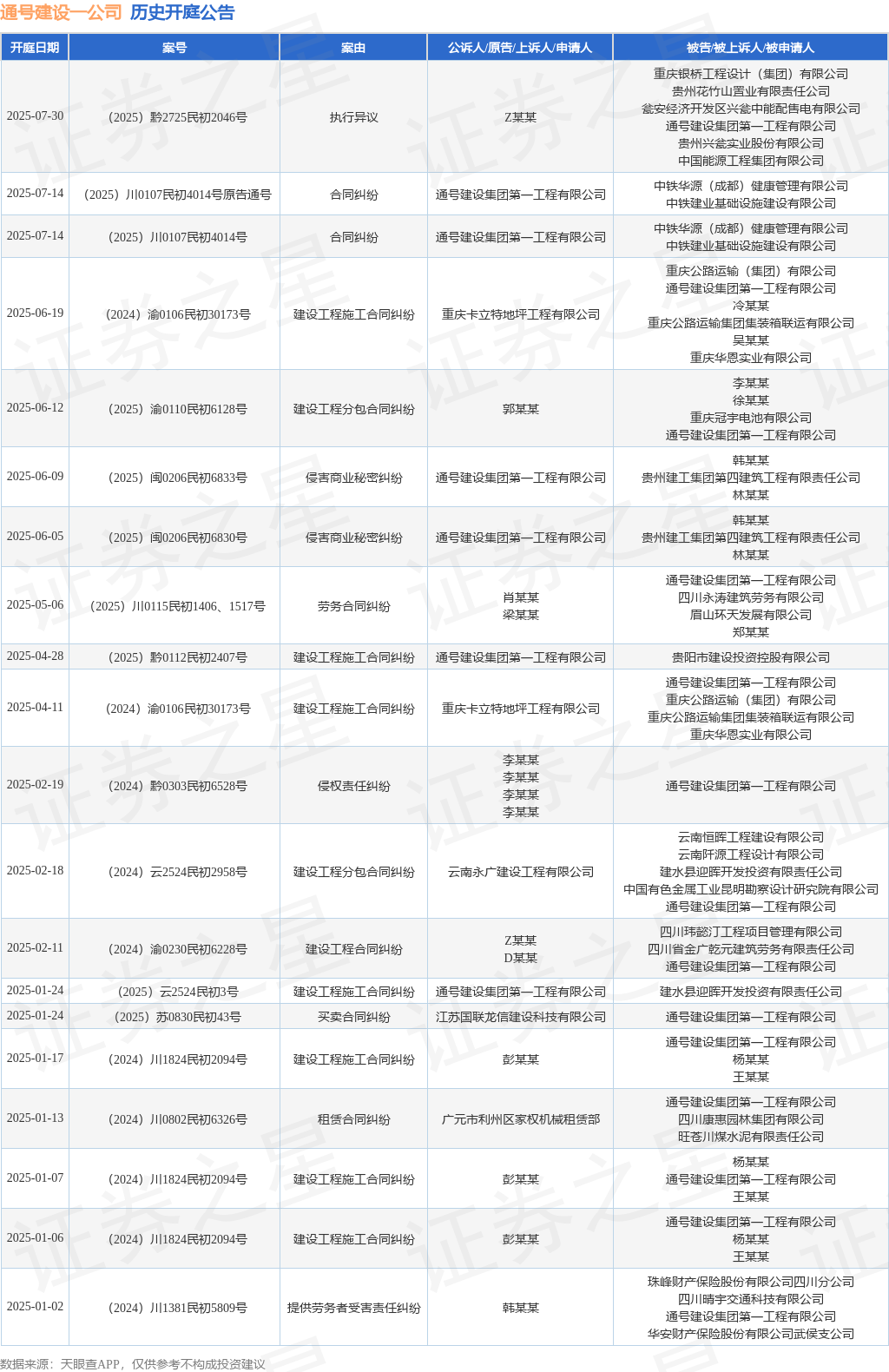 通号建设一公司作为被告被上诉人的1起涉及建设工程施工合同纠纷的诉讼将于2025年6月19日开庭(图1)