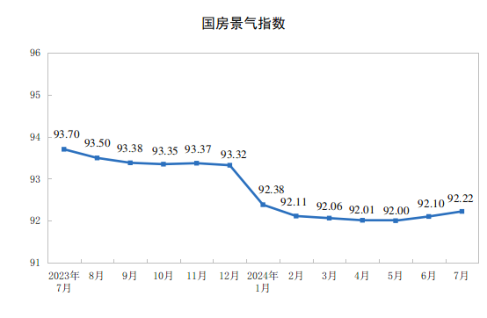 2024年1—7月份全国房地产市场基本情况(图4)