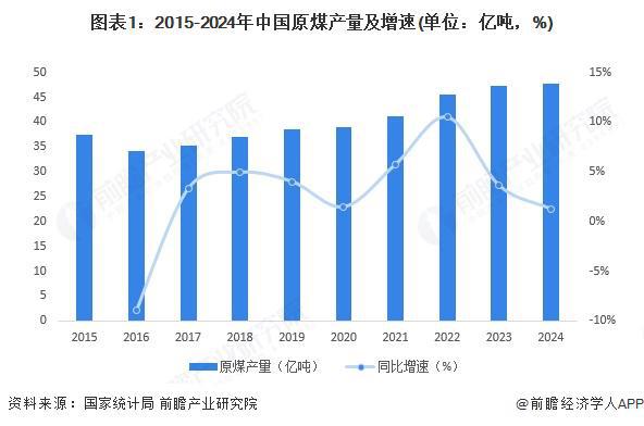 2025年中国电力行业上游资源现状分析：上游资源整体呈多元化发展态势(图1)