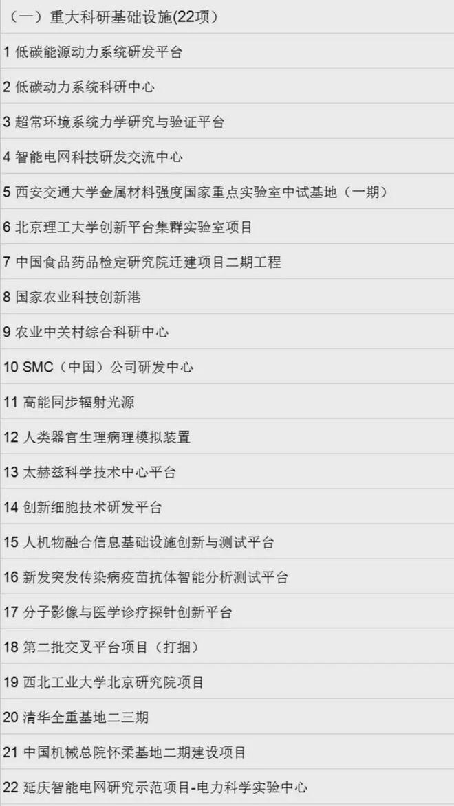 投资10000亿全国狂卷新基建(图1)