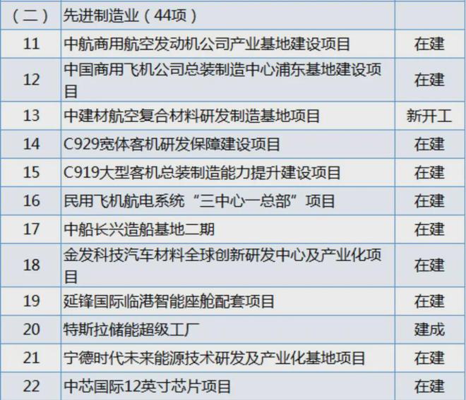 投资10000亿全国狂卷新基建(图2)