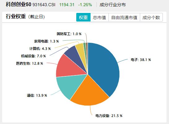 剑指3500点！“AI双子星”鼎力助攻159363放量涨超3%！港股互联网也嗨了513770劲涨24%(图6)