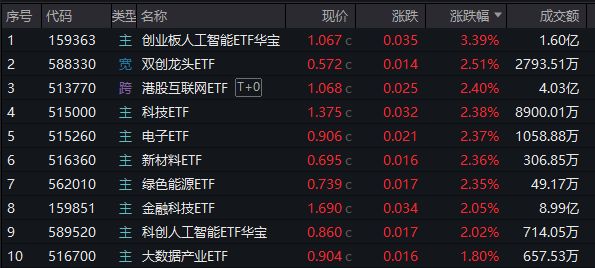 利川清江（腾龙洞）二期防洪工程加速推进(图1)