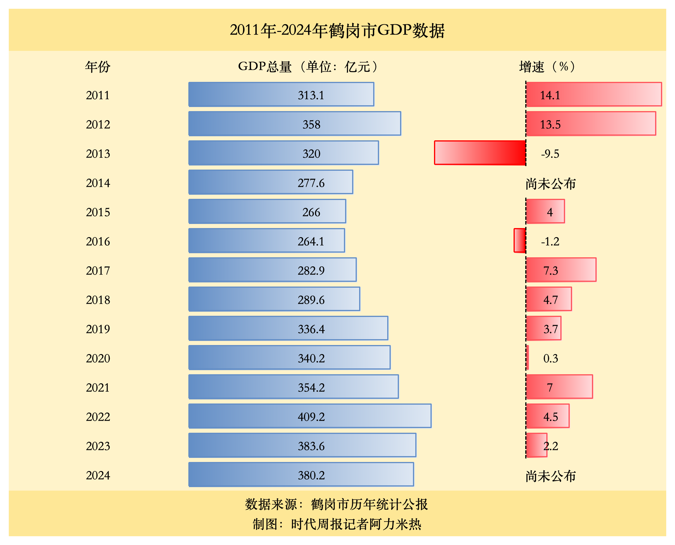 新建机场能否让鹤岗翻盘？(图1)