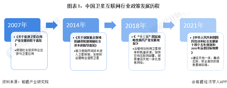 重磅！2024年中国及31省市卫星互联网行业政策汇总、解读及发展目标分析卫星互联网纳入“新基建”(图1)