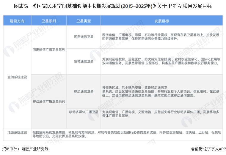 重磅！2024年中国及31省市卫星互联网行业政策汇总、解读及发展目标分析卫星互联网纳入“新基建”(图2)