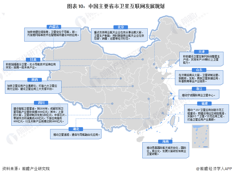 重磅！2024年中国及31省市卫星互联网行业政策汇总、解读及发展目标分析卫星互联网纳入“新基建”(图3)