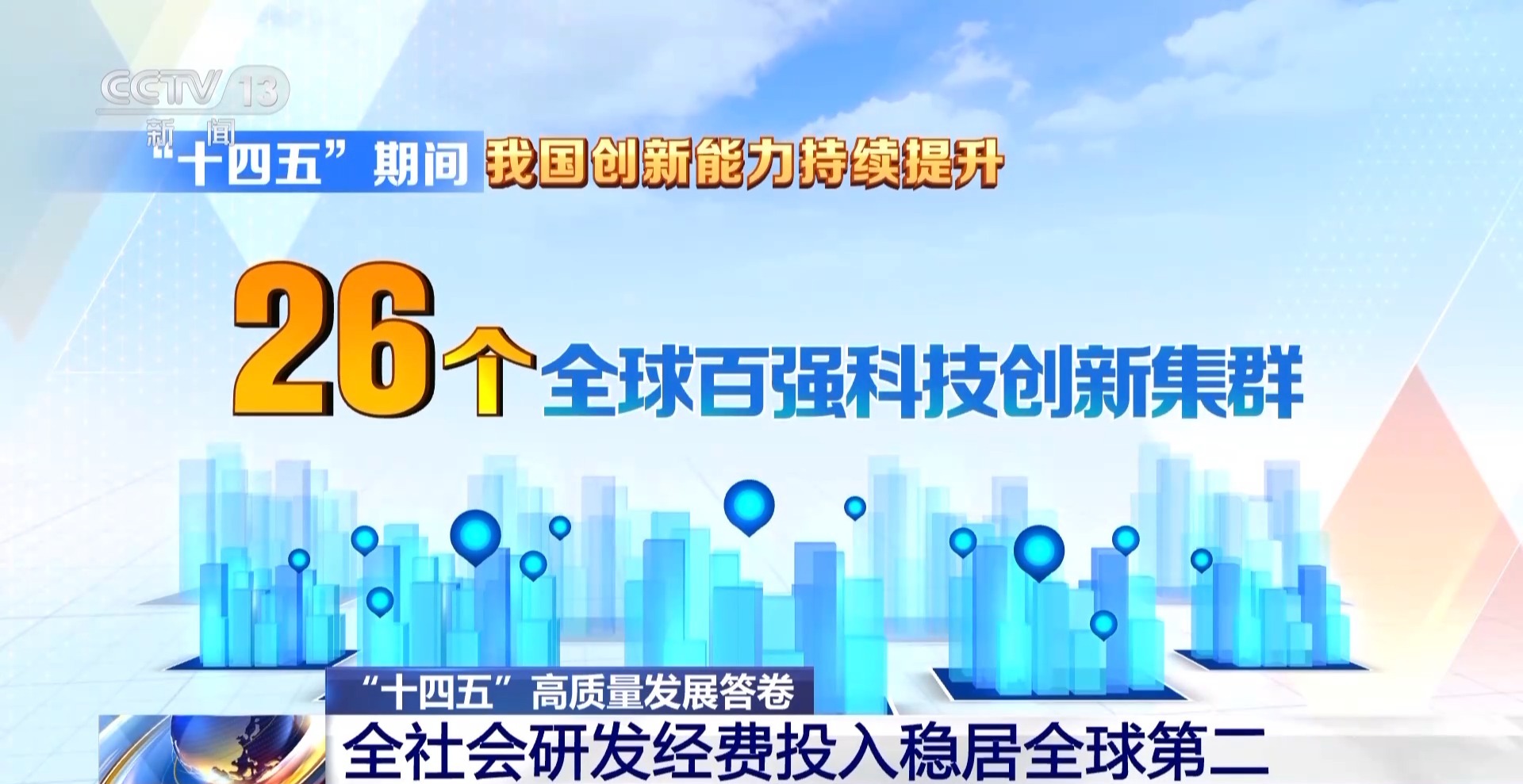“十四五”高质量发展答卷丨2024年研发经费投入36万亿元全球第二(图1)