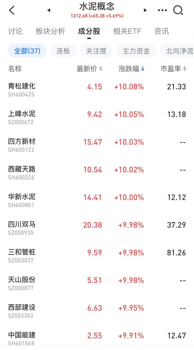 相当于5个三峡！总投资12万亿超级水电项目正式宣布工程开工！概念股满屏涨停！“车门焊死我还没上车”(图2)