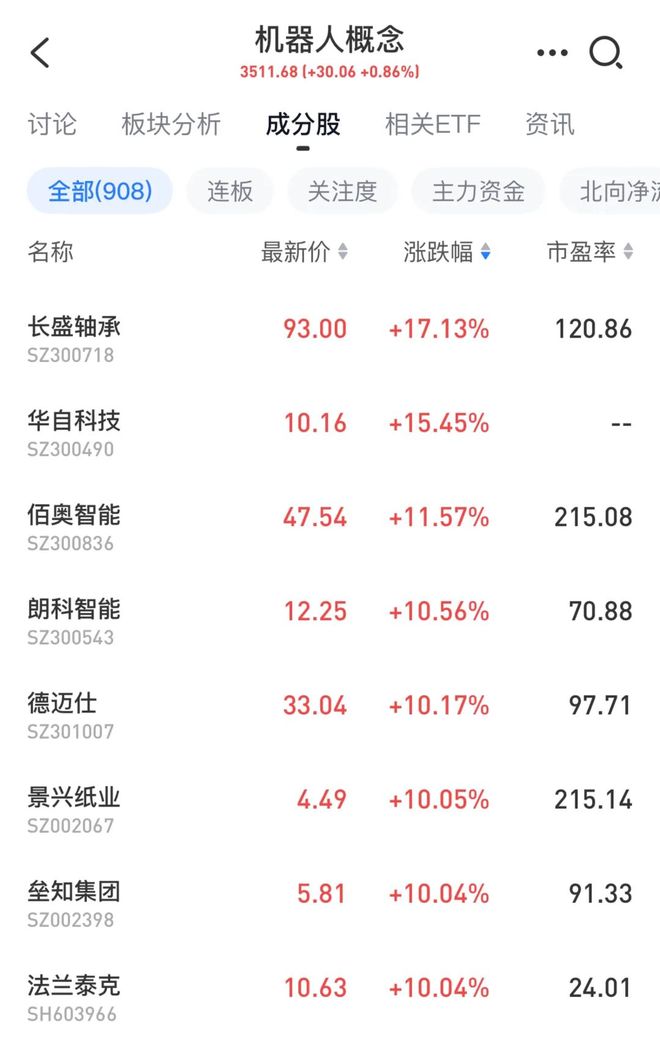 相当于5个三峡！总投资12万亿超级水电项目正式宣布工程开工！概念股满屏涨停！“车门焊死我还没上车”(图3)