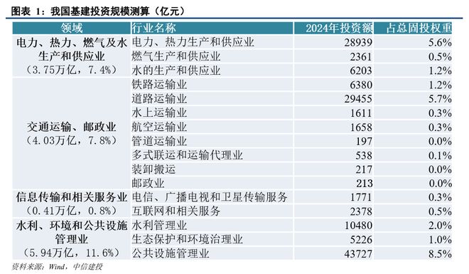 雅下水电工程能拉动多少基建投资(图1)