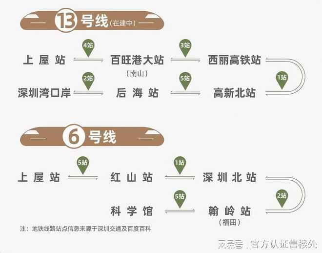 宝安言成▪云祥公馆售楼处最新价格、户型及区域配套权威披露(图10)
