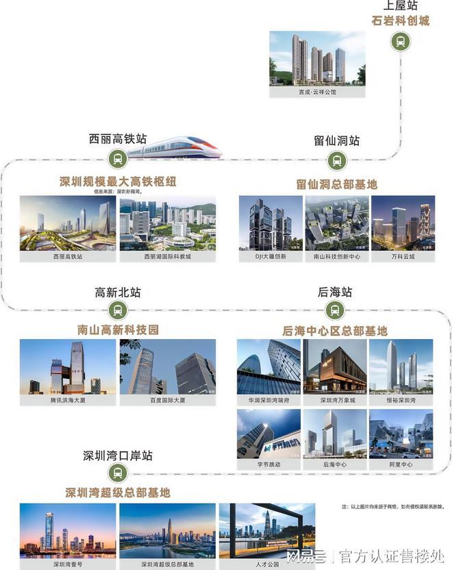 宝安言成▪云祥公馆售楼处最新价格、户型及区域配套权威披露(图9)