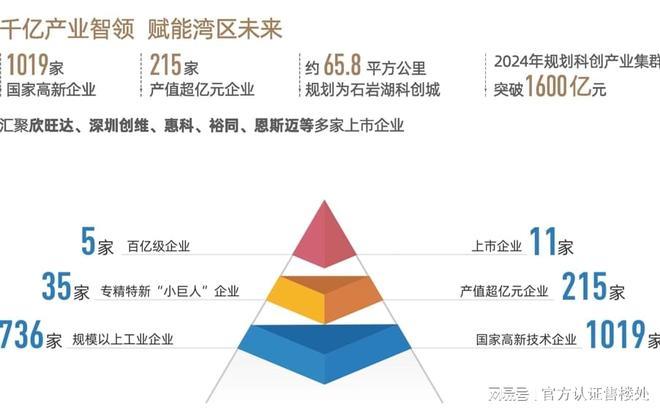 宝安言成▪云祥公馆售楼处最新价格、户型及区域配套权威披露(图8)