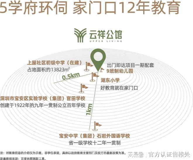 宝安言成▪云祥公馆售楼处最新价格、户型及区域配套权威披露(图11)