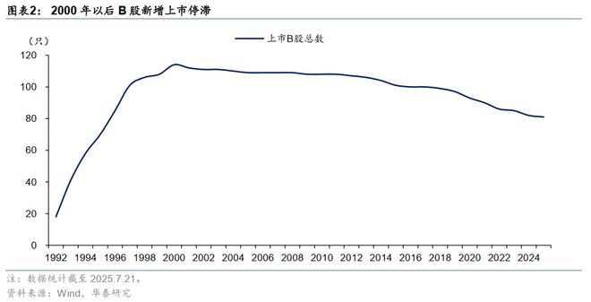 华泰债券出海系列：详解“南向通”(图2)