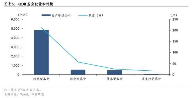 华泰债券出海系列：详解“南向通”(图4)