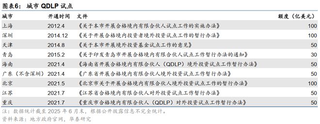 华泰债券出海系列：详解“南向通”(图5)