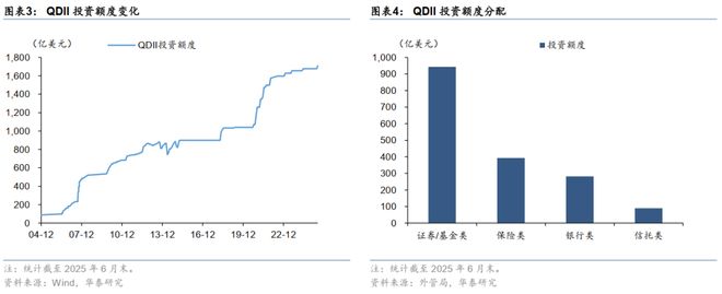 华泰债券出海系列：详解“南向通”(图3)