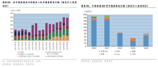 华泰债券出海系列：详解“南向通”(图11)