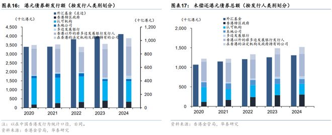 华泰债券出海系列：详解“南向通”(图14)