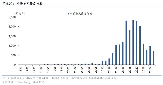 华泰债券出海系列：详解“南向通”(图16)