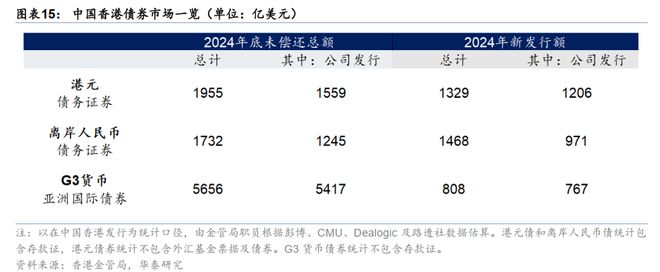 华泰债券出海系列：详解“南向通”(图13)