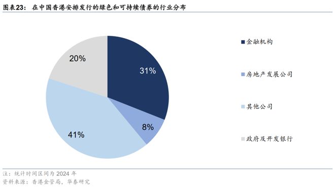 华泰债券出海系列：详解“南向通”(图18)