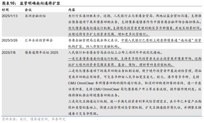 华泰债券出海系列：详解“南向通”(图8)
