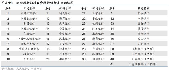 华泰债券出海系列：详解“南向通”(图9)